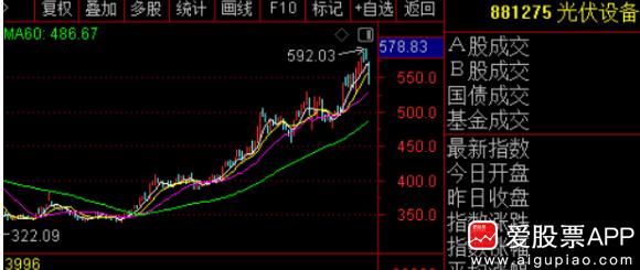 光伏板块今天因为小作文暴跌！行业协会今天出来发声，发了一份措辞严厉的声明。称最后