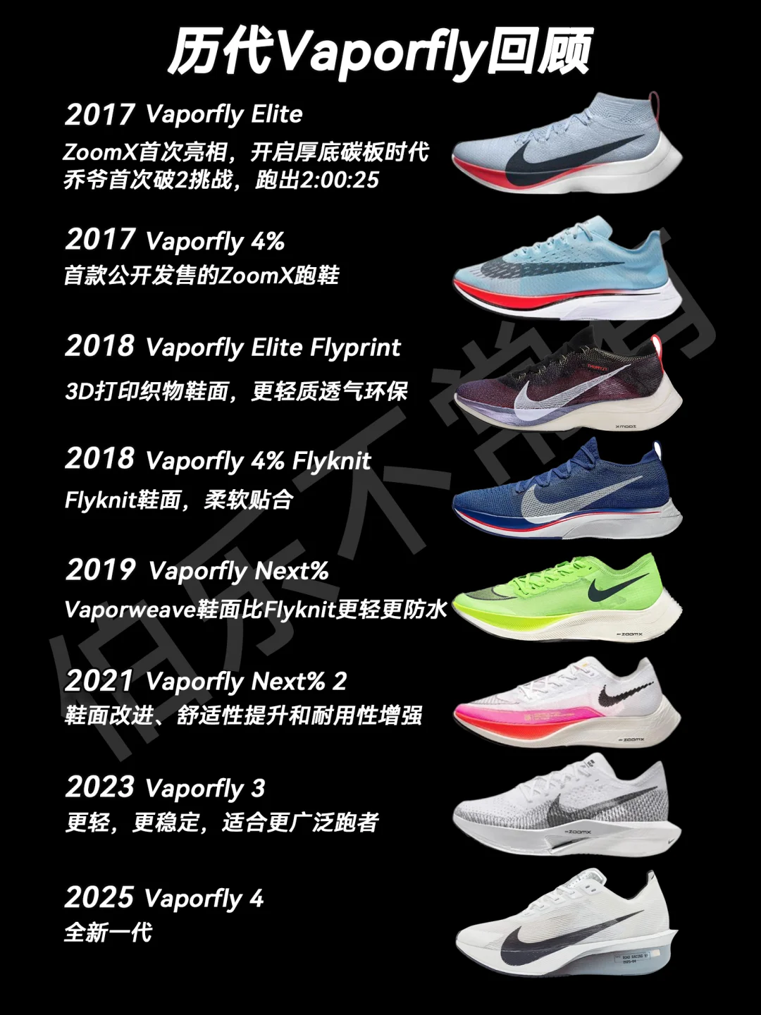 迄今为止坠轻Vaporfly&Streakfly亮相❗️