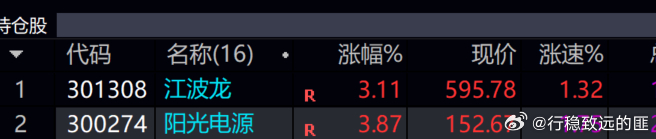 阳光电源   江波龙   吃肉了！！！加油！！！ 