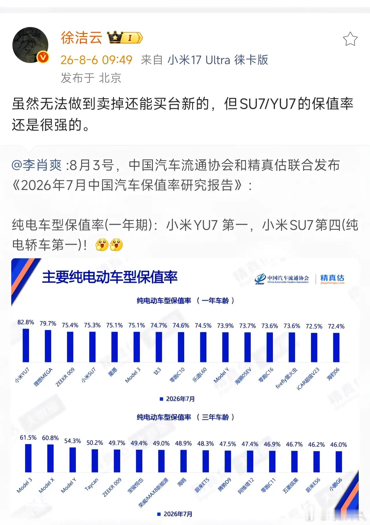 徐洁云回应小米汽车保值率粗粮高管很喜欢发这个电车保值率，一年车龄保值率su7是第