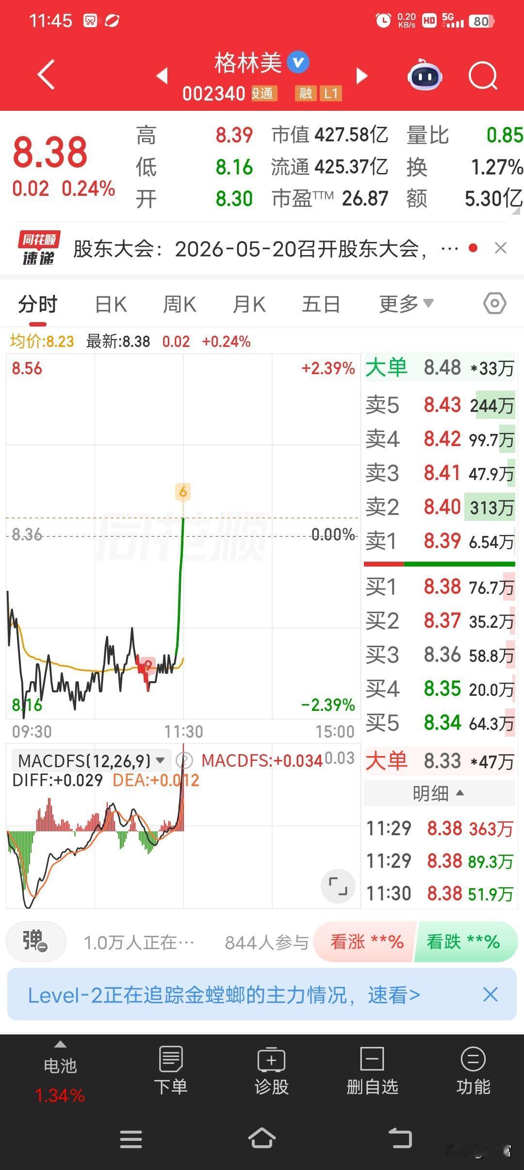 格林美这走势。之前8.38元的时候直线拉升，本以为要起飞了。截至2026年4月3