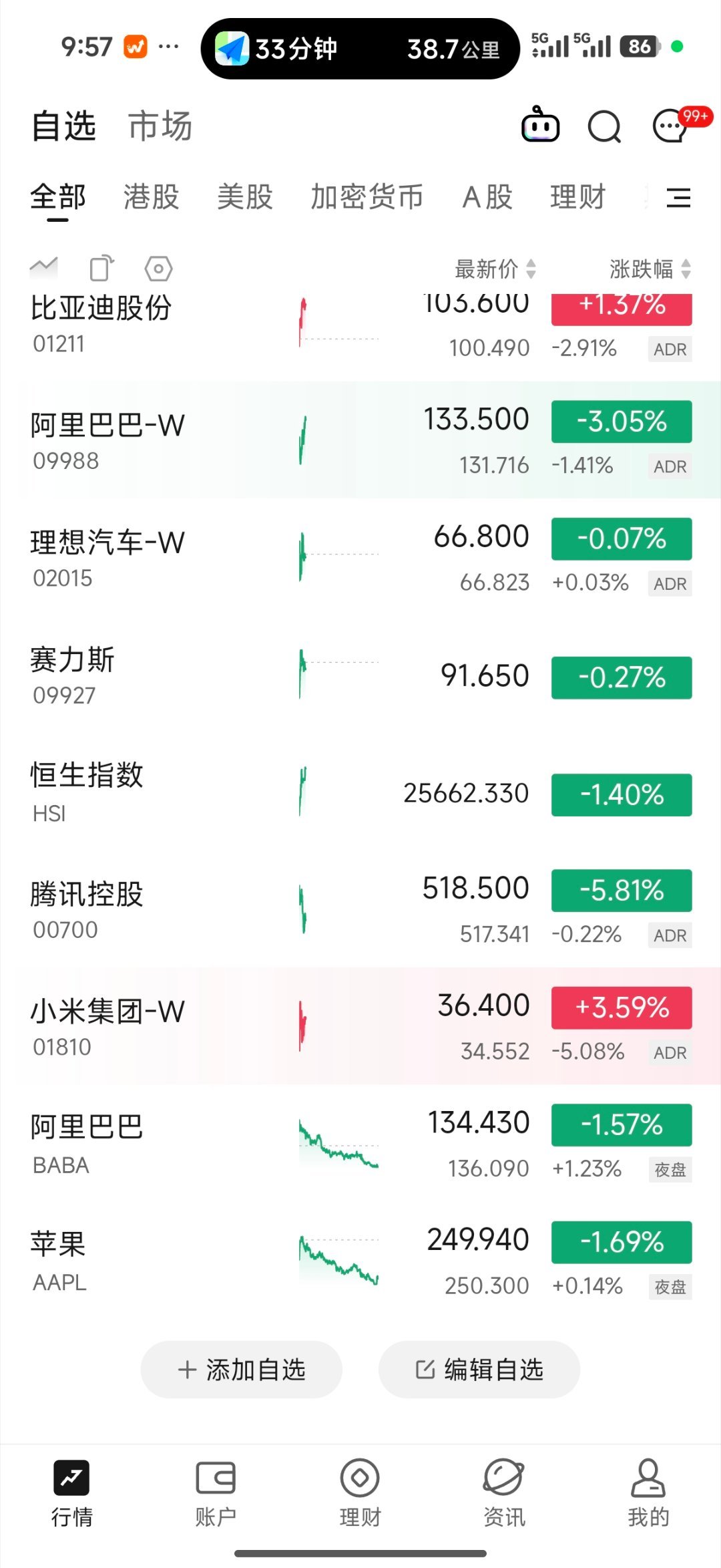 在今天，我最近半年所有投资已经回本