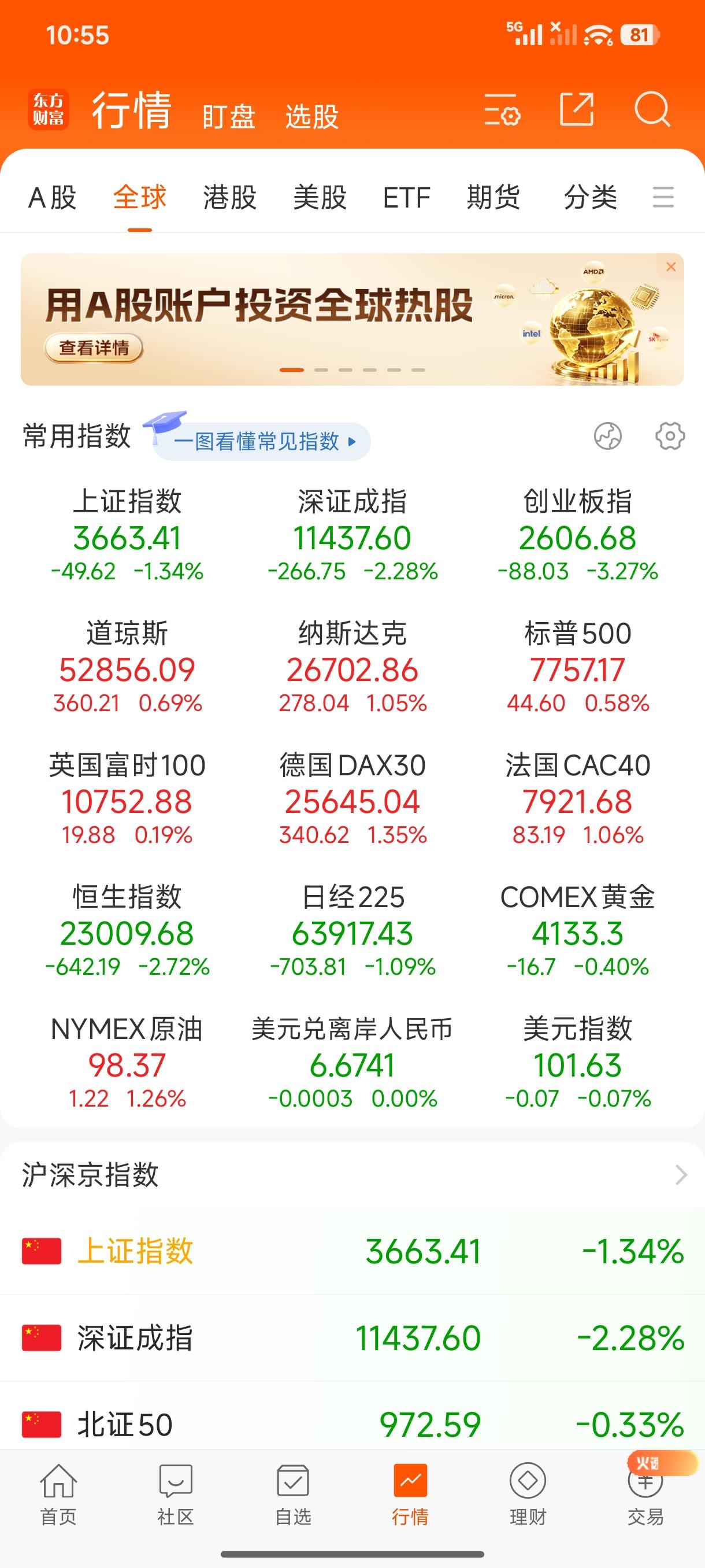 脸都不要了？这次怎么说？人家美股又涨了，还说受外围股市影响？！
是的，日韩股市在