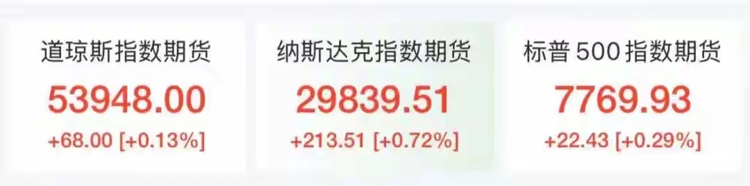 美股芯片股盘前大涨，AI巨头狂飙18%，光通信龙头涨超8%，美国今晚公布重磅数据