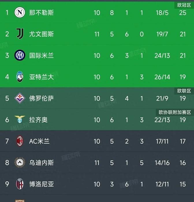米兰惊魂夜，变阵制胜创奇迹！谁说伤兵满营就没戏了？逆风翻盘，太帅了！👊

今晚
