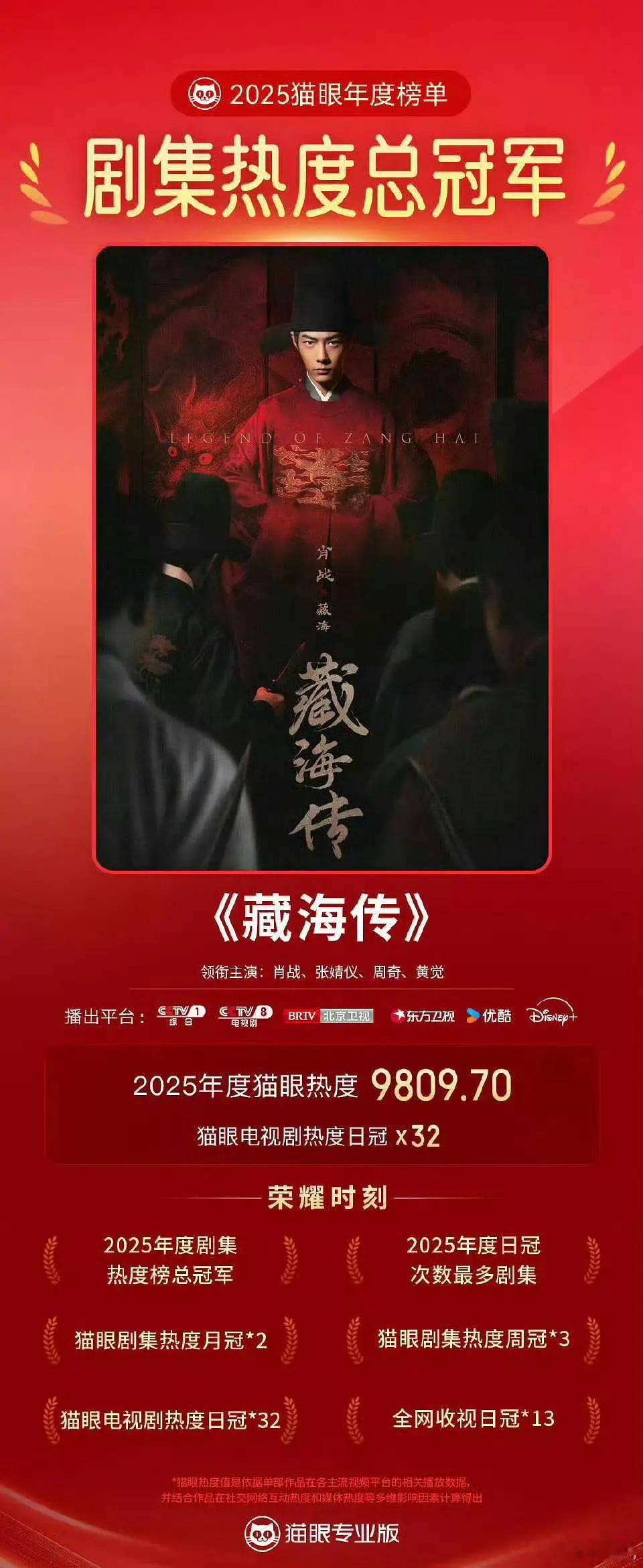 豆瓣又开始热演了，藏海传是猫眼，云合，灯塔共同认证的2025年剧集播放量第一