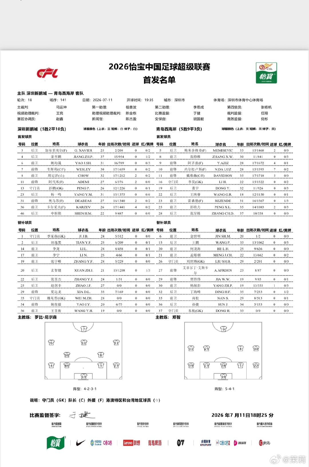 深圳新鹏城深圳新鹏城vs青岛西海岸 首发名单，深圳终于5外援齐齐首发，阿代米复出
