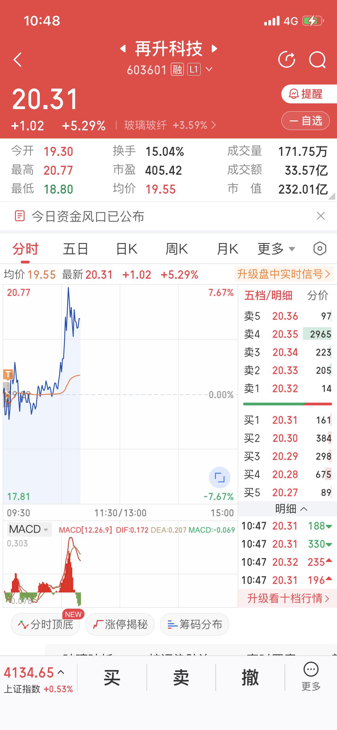 再S科技今天也是升起来了
今早狗庄洗盘
有点吓人
害我做个反T
不过察觉不对
立