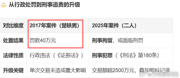一起来看流星雨金娜娜扮演者被刑拘 8日，北京广播电视台的法治进行时披露一起案件：