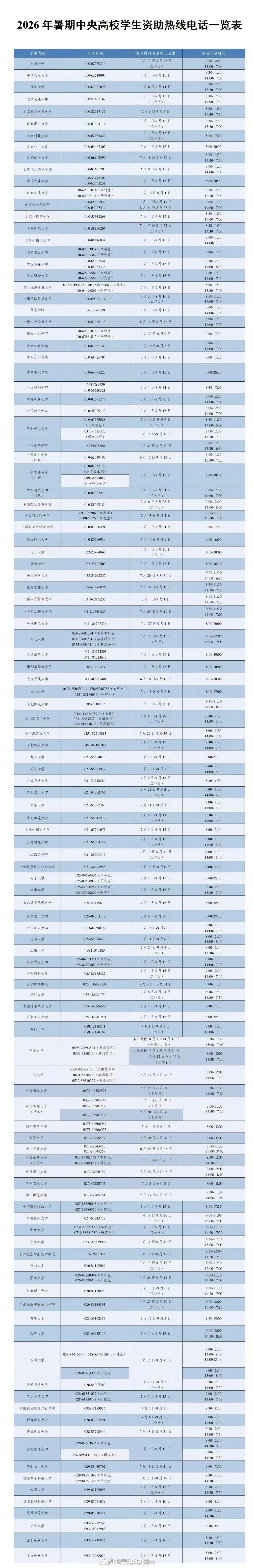 高考教育部发布高考防骗预警不让一个学生因家庭经济困难失学【转扩！高校学生资助电话