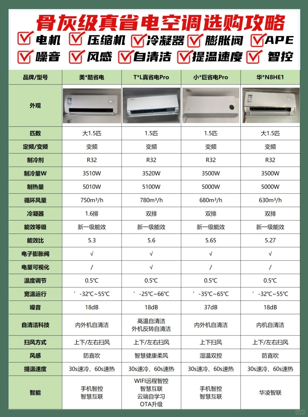 真省电又舒适的空调选购攻略！这样选不踩坑