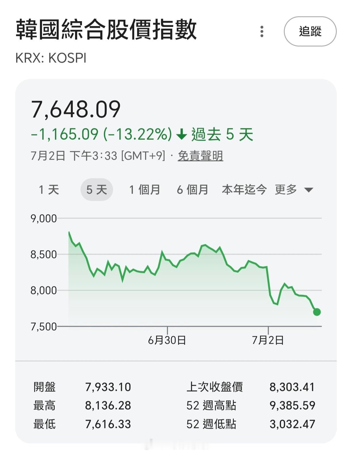 SK海力士市值蒸发10000亿元半导体 每天一个熔断，是涨熔断还是跌熔断你别管。
