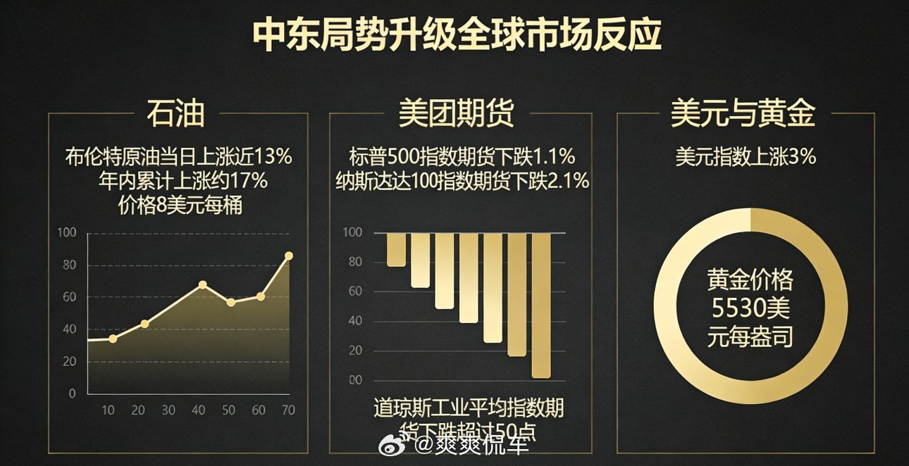 油价金价大涨油价金价 经济一定是现在战争的第一表象