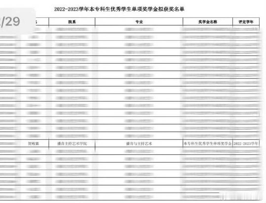 满绩4贺峻霖3.84贺峻霖世界就在你脚下贺峻霖你真的很棒！ 