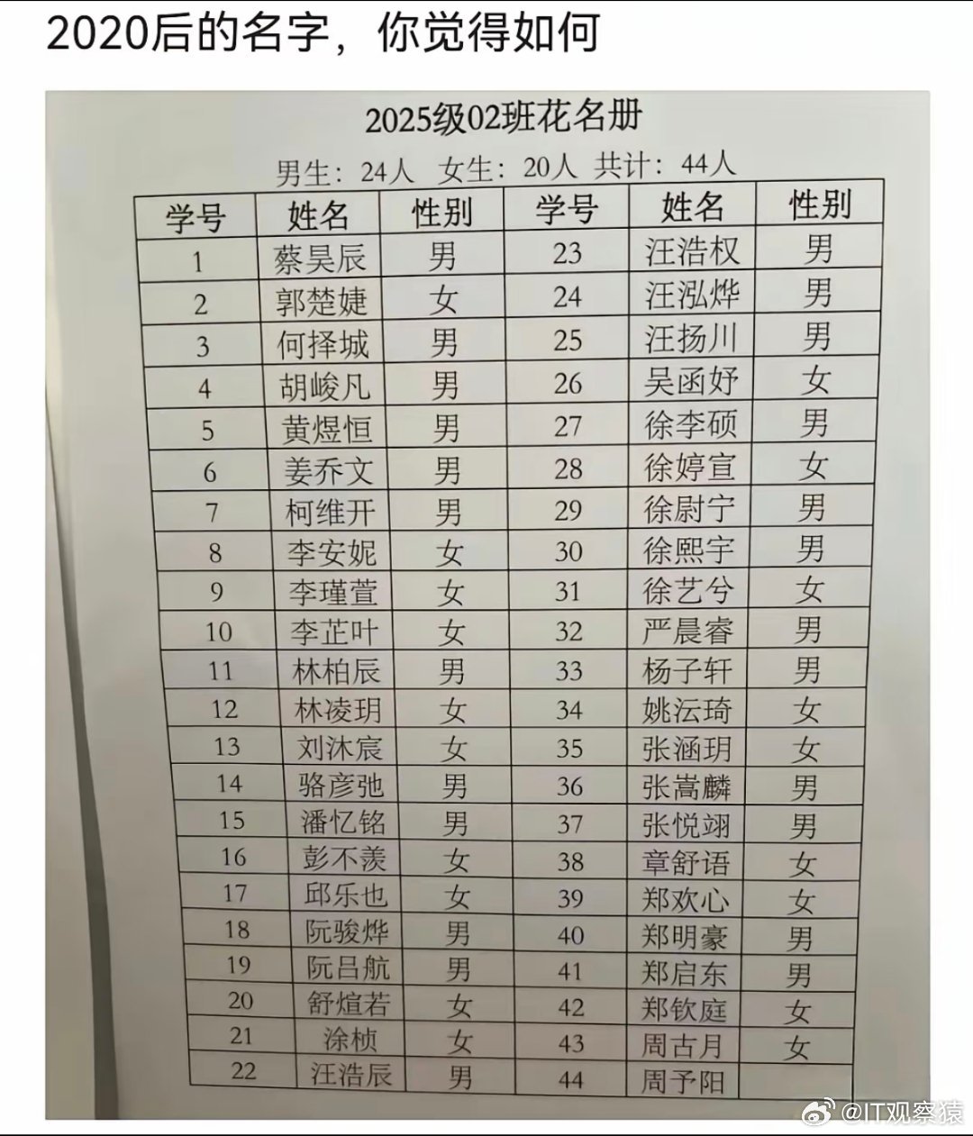 20后都避开网红名了吗10后和20后取名，20后取名越来越有影视剧男女主角感了。