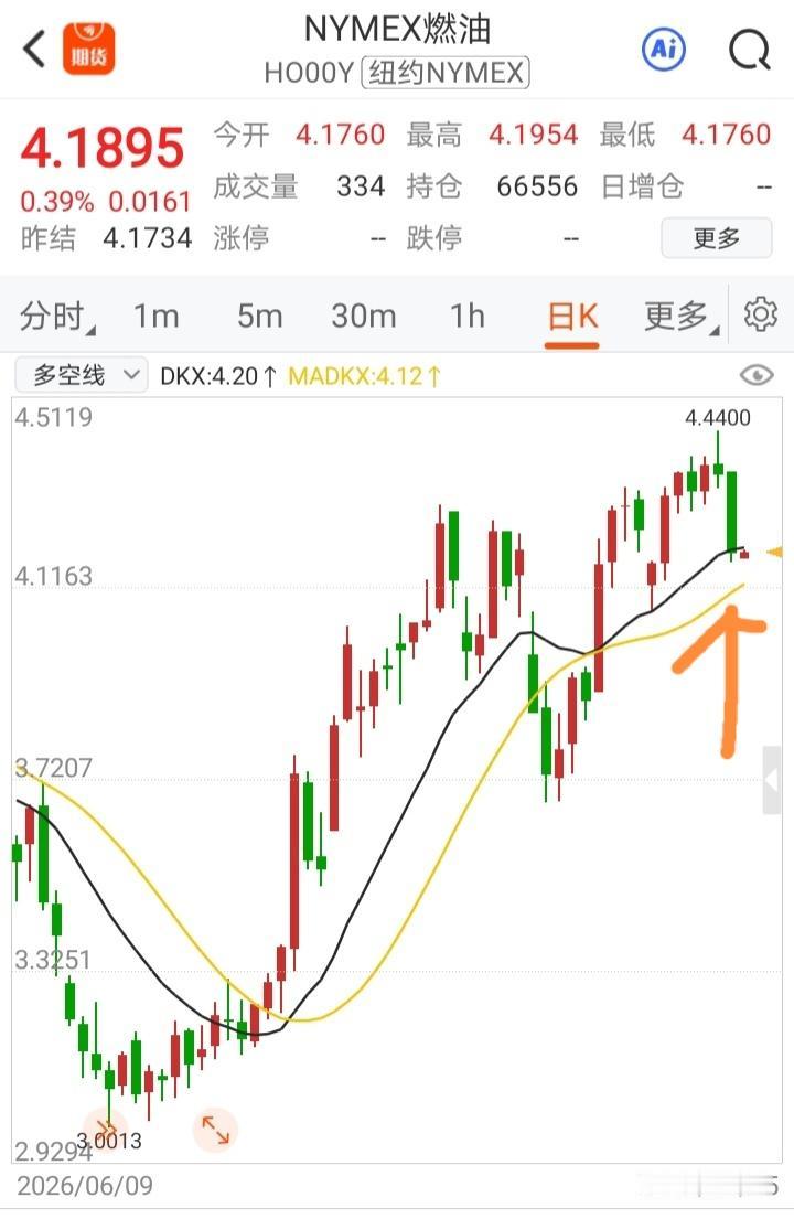 谁的通胀在飞？
新闻里说，中东局势紧张，导致美国油价大涨，通货膨胀上升，美国民众