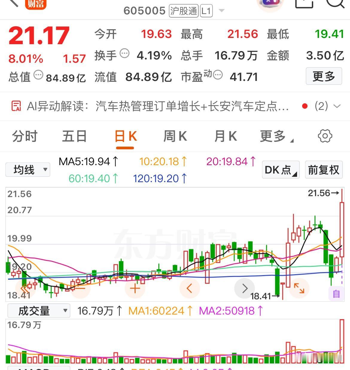 底部倍量选股条件及个股精选

先一篇文章说了选趋势个股的条件，现在说说底部放量个