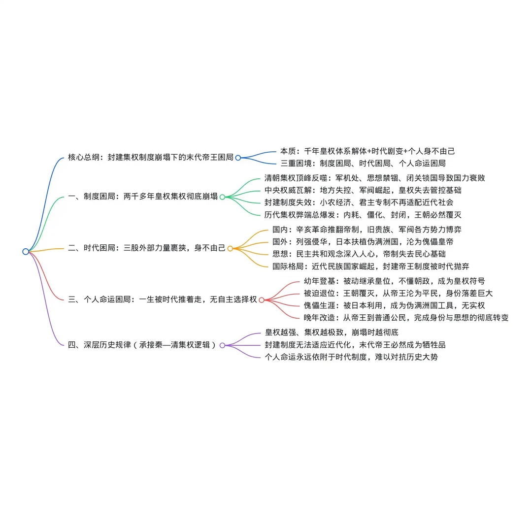 读懂溥仪一生｜封建王朝最后的时代困局✨
