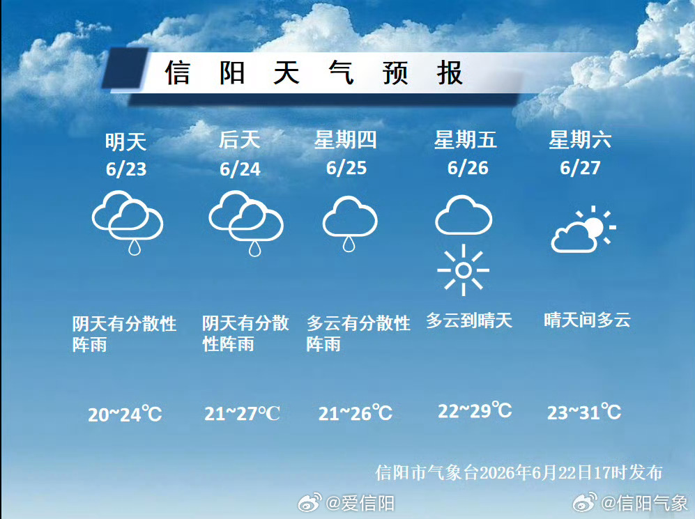 本周前雨后晴 ，气温先降后升 （信阳气象）信阳生活 信阳