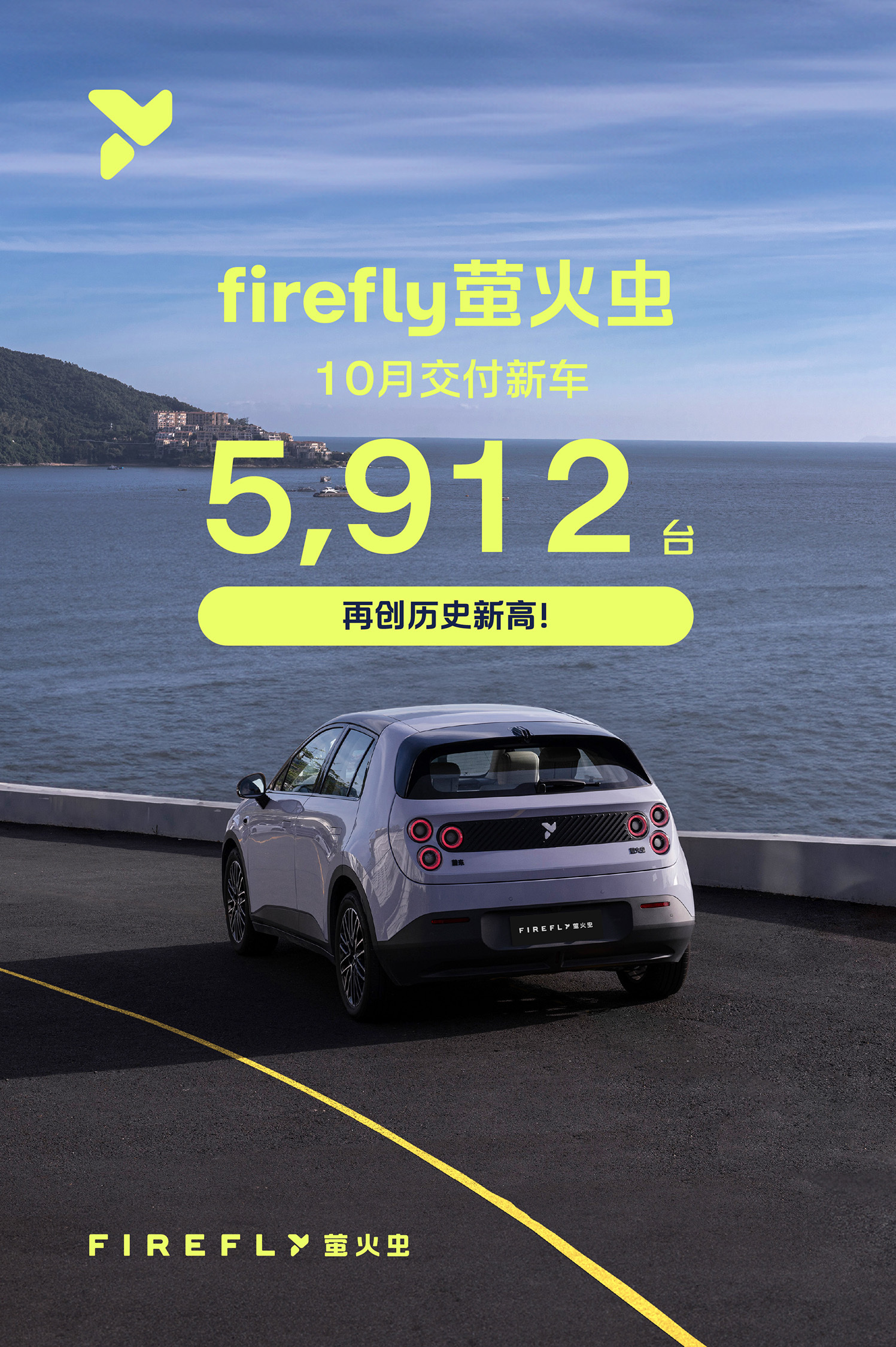萤火虫，马上达到6000台月销量。这小家伙，可爱极了！蔚来月销首破4万蔚来月销首