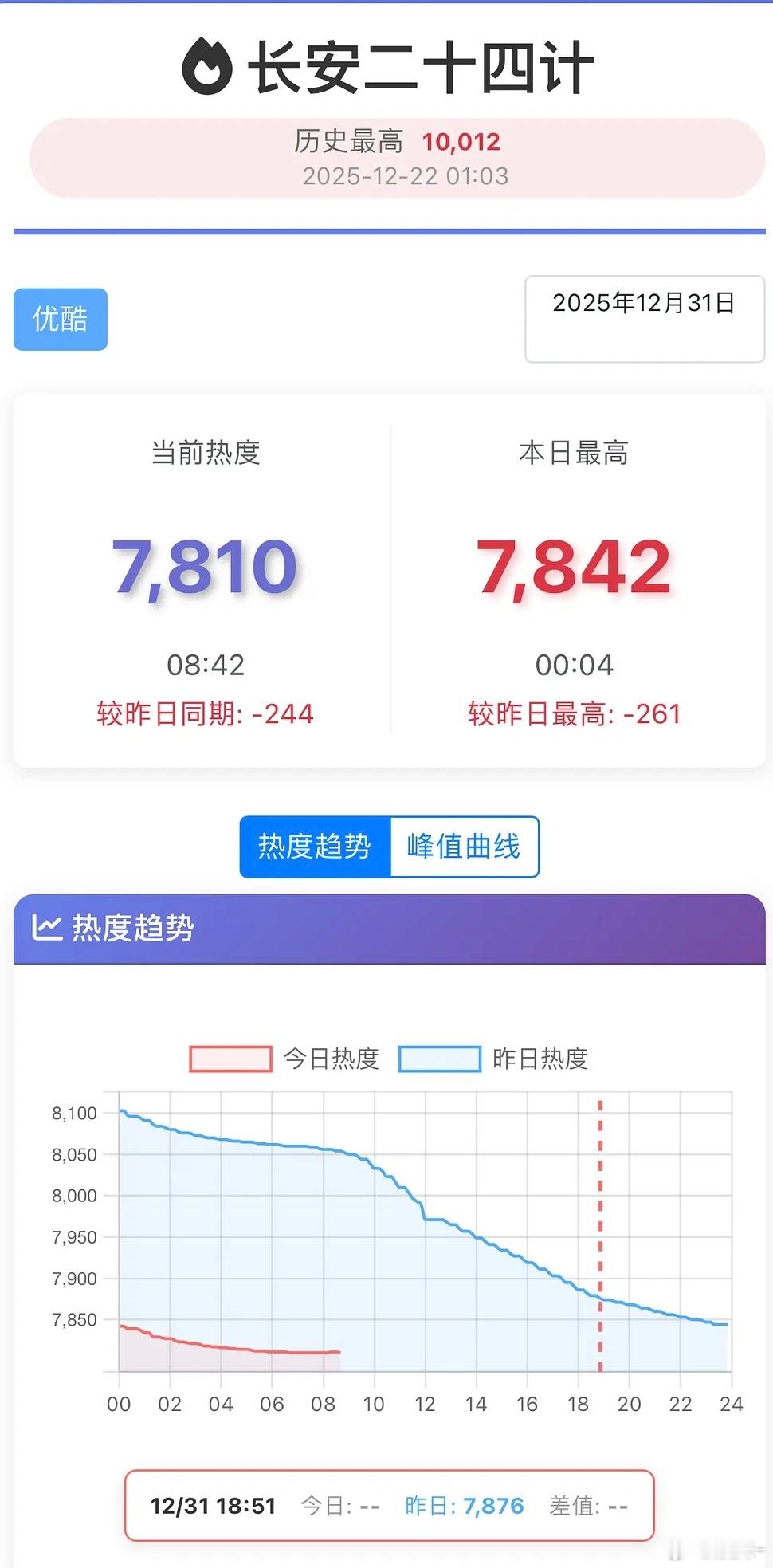 24计🥕已是板上钉钉，整个贴满广告还是🥕 