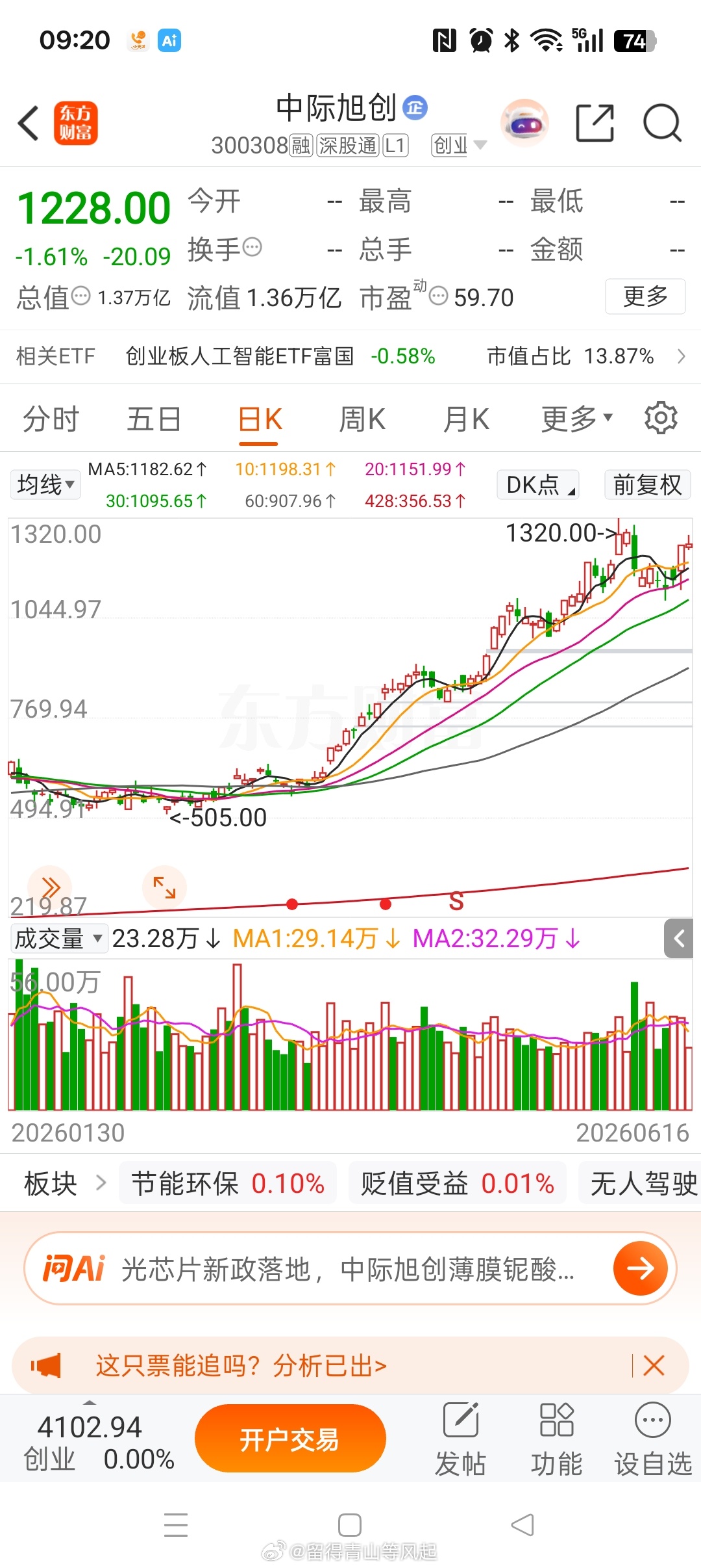 中际旭创 sz300308[股票]兆易创新 sh603986[股票]，两根缩量的