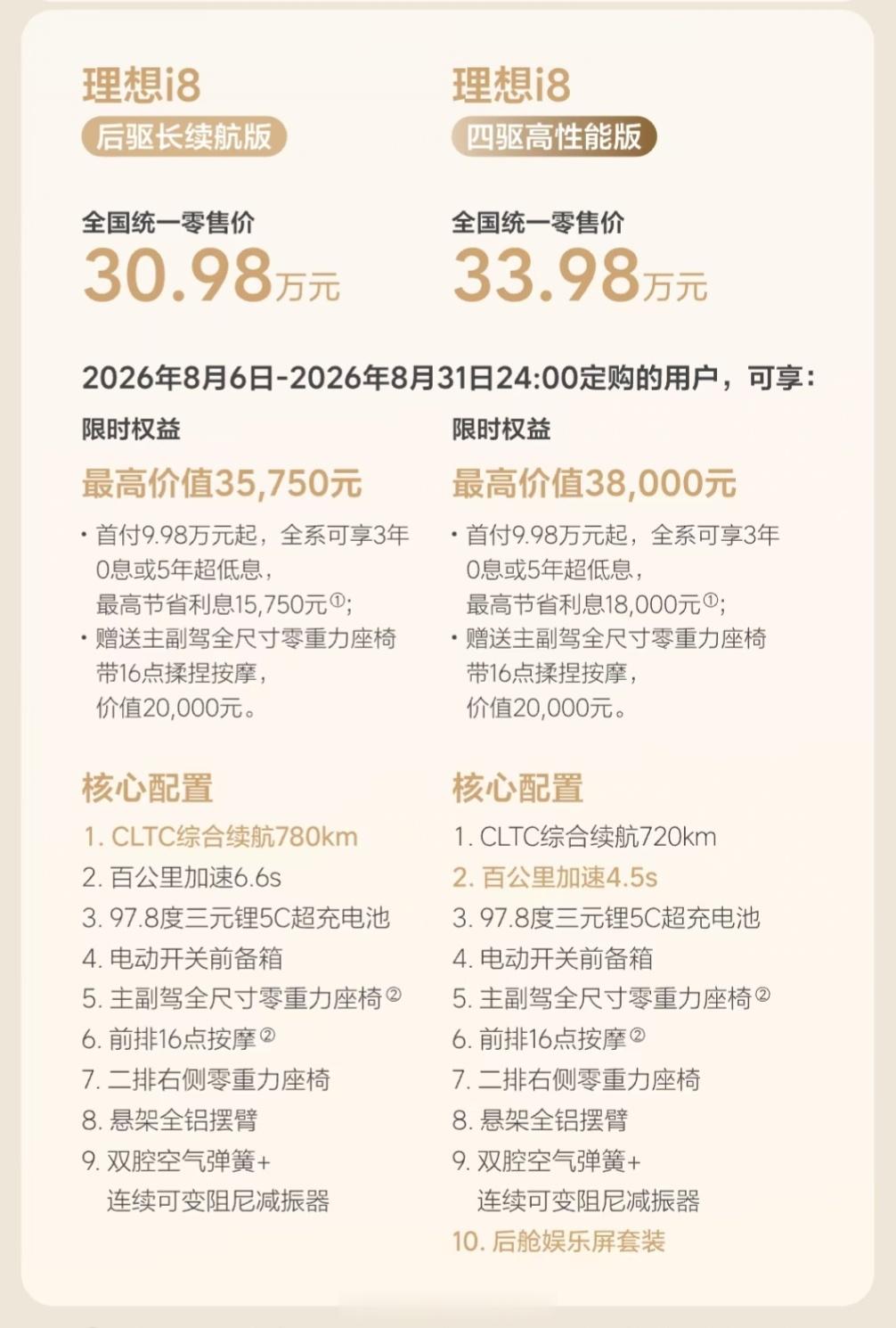 今天上新的理想i8 就是最大的“诚意”，也是理想一直在坚持的事情。顶着销量的压力