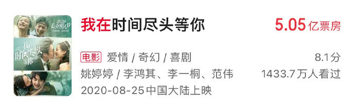 李一桐主演的电影票房达 5 亿，粉丝却不吹，这成绩都能进前 10 了呀。 