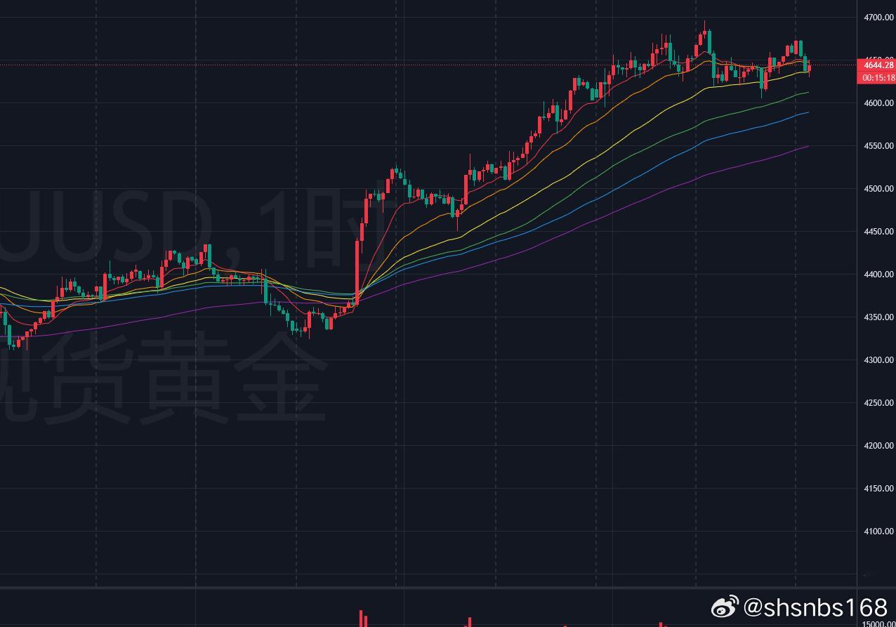 黄金分析：黄金目前在日线走势上报收一根高位十字星，那今天日线的收线情况就会比较重