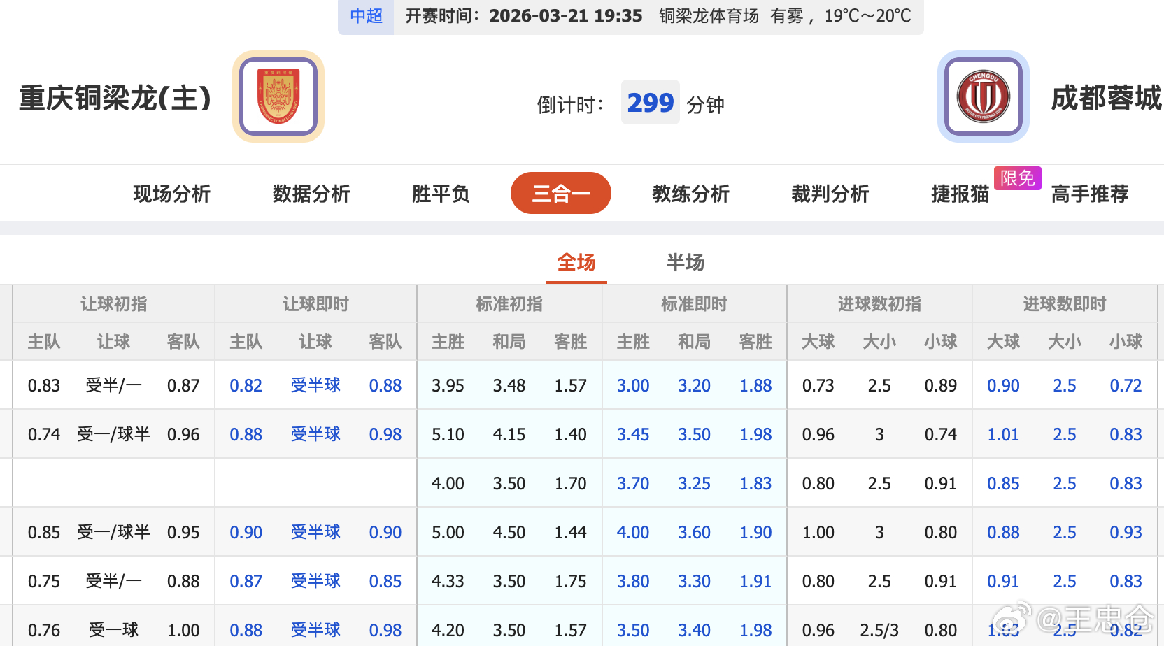 中超重庆铜梁龙VS成都蓉城 川渝大战，成都从1.25降到0.5了，升班马的重庆有