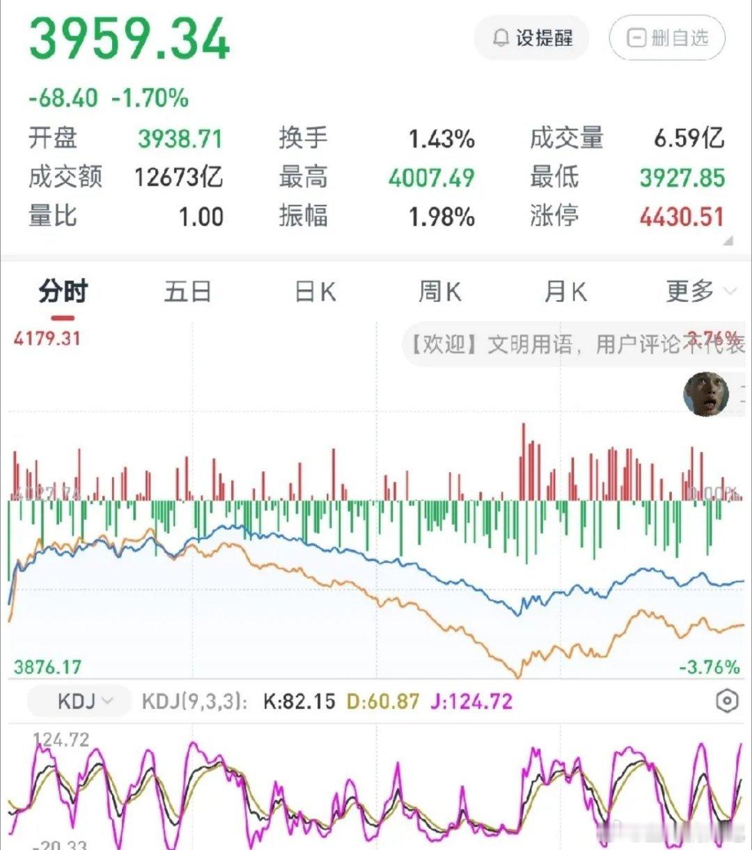 2026年6月8日大盘走势综合分析及明日板块预判一、今日三大指数走势综合复盘今日