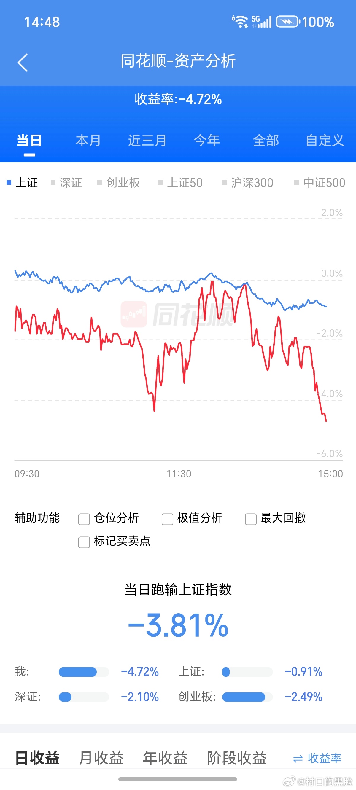 忙活一个月，最后一天都给交上去。今天是不是有销户的想法了？ 