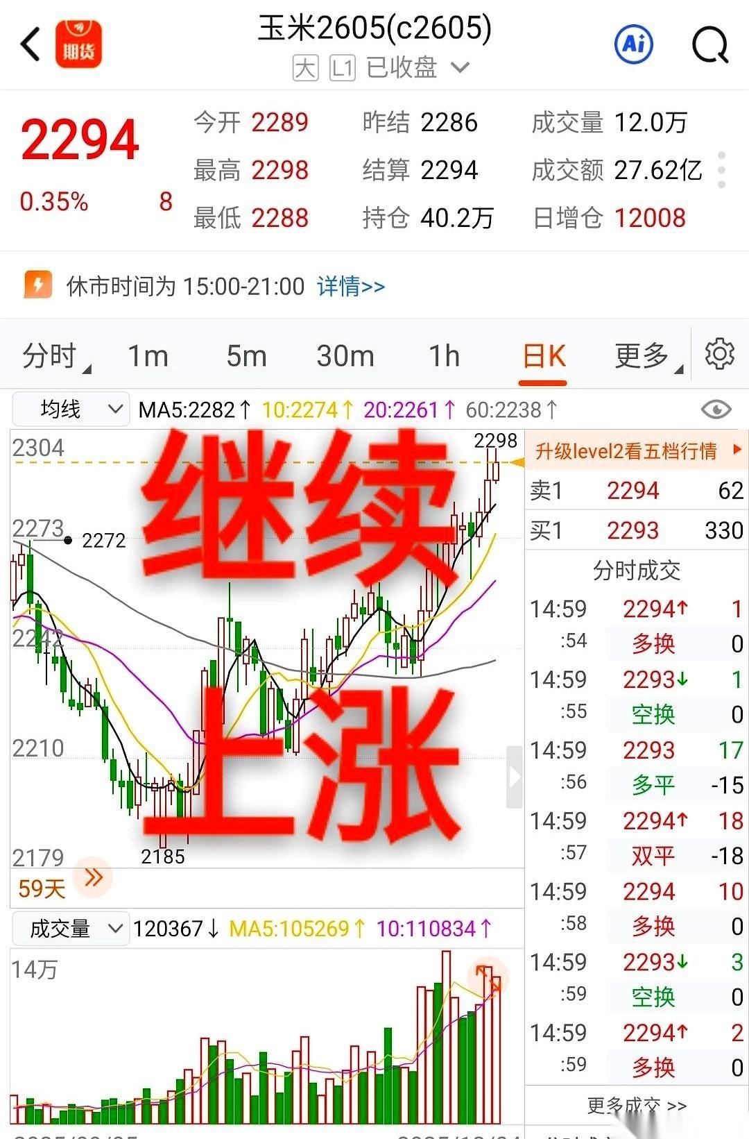 40万手了。
今天又有乌泱泱一大批人，带着钱，冲进了玉米这个局里。
你别看盘面上