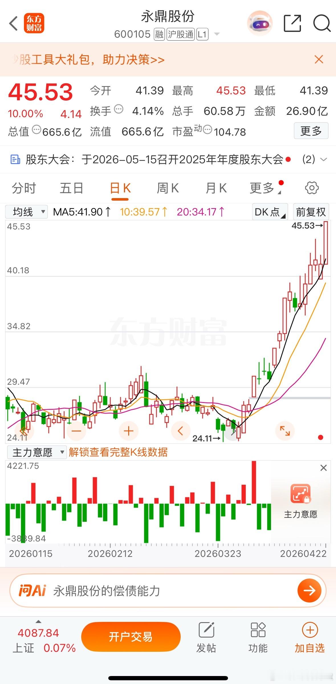 $永鼎股份 sh600105$ 鼎哥威武！抄作业的宝子有福啦，不到一个月利润马上