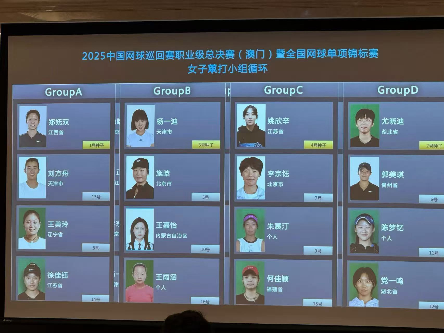 全国网球锦标赛女单签表：A组：郑妩双、王美玲、刘方舟、徐佳钰B组：杨一迪、施晗、