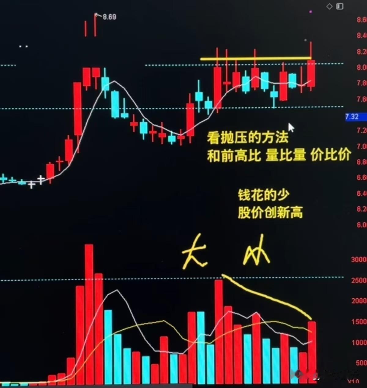 就近对比举例
