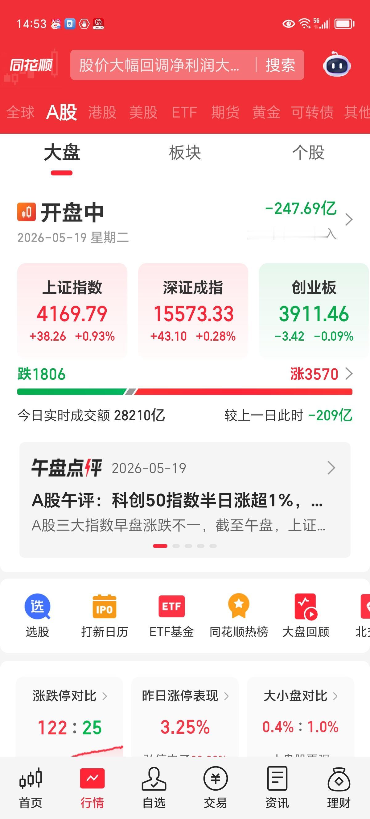 周二实时评论：在维稳基调下，风险暂时解除。

连续下跌，管理层感觉到了维护市场维