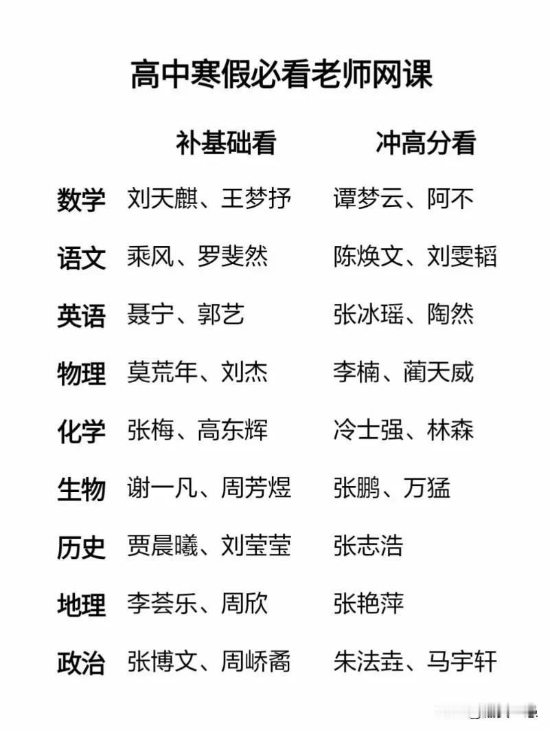 马上又到寒假了，高中家长们看过来，不想出去补课又想孩子提高成绩的可以自己在家看看