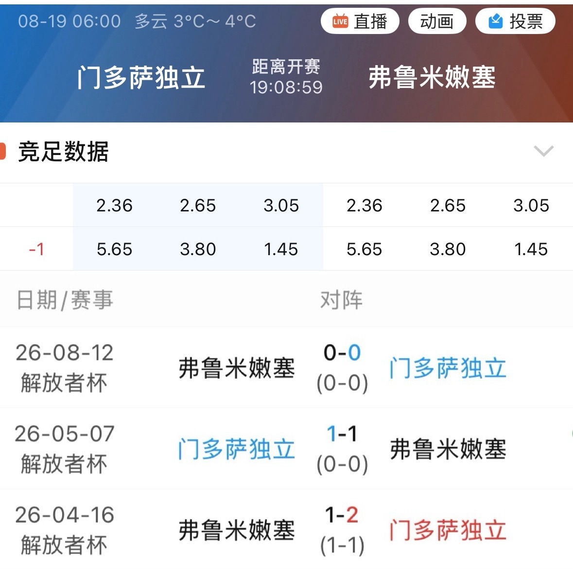 本赛季弗鲁米嫩塞三次面对门多萨独立，至今一胜难求。 