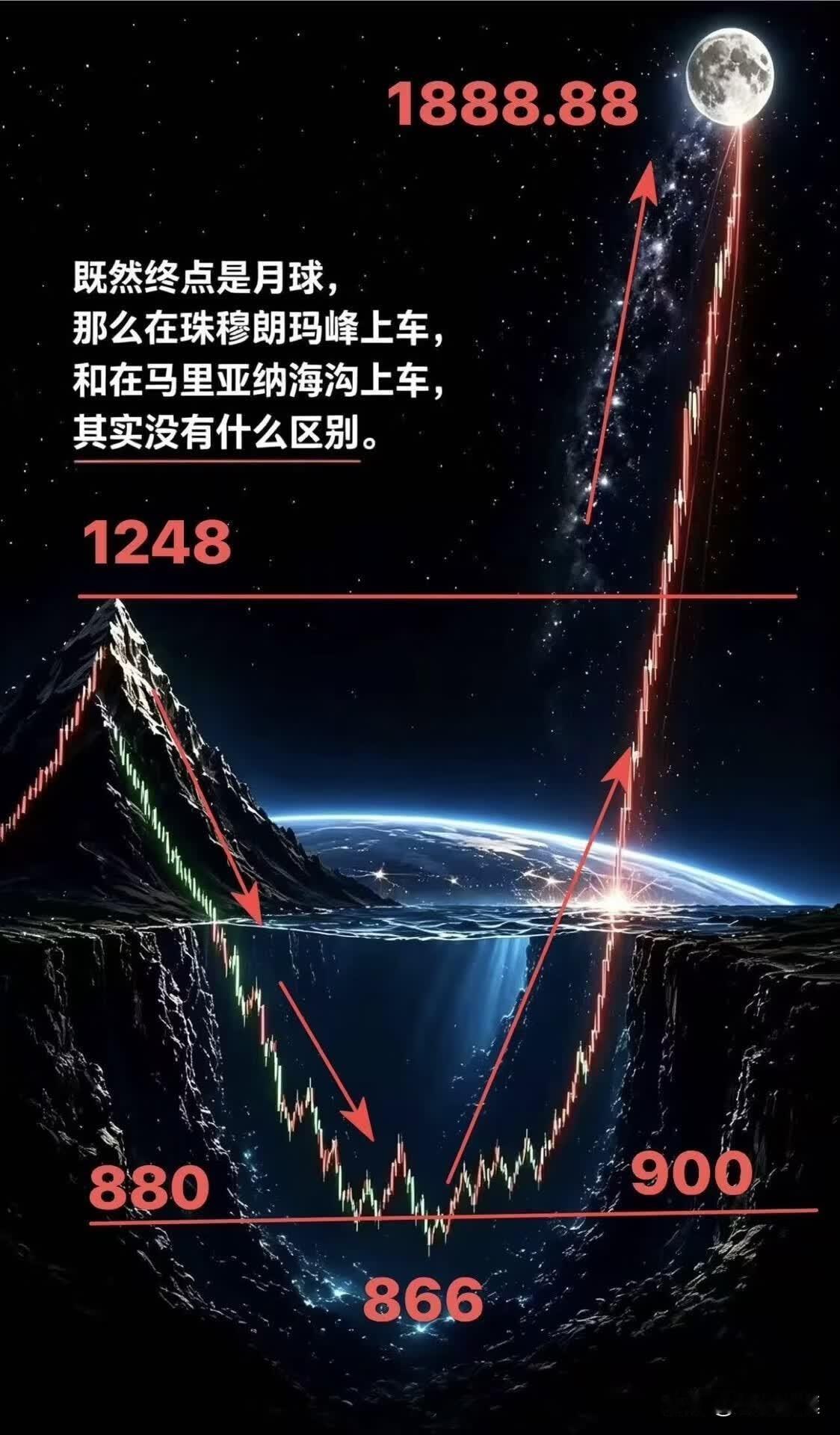 三年内，黄金必上10000元/盎司。没有任何人和事可以阻挡了。
 
黄金正式开启