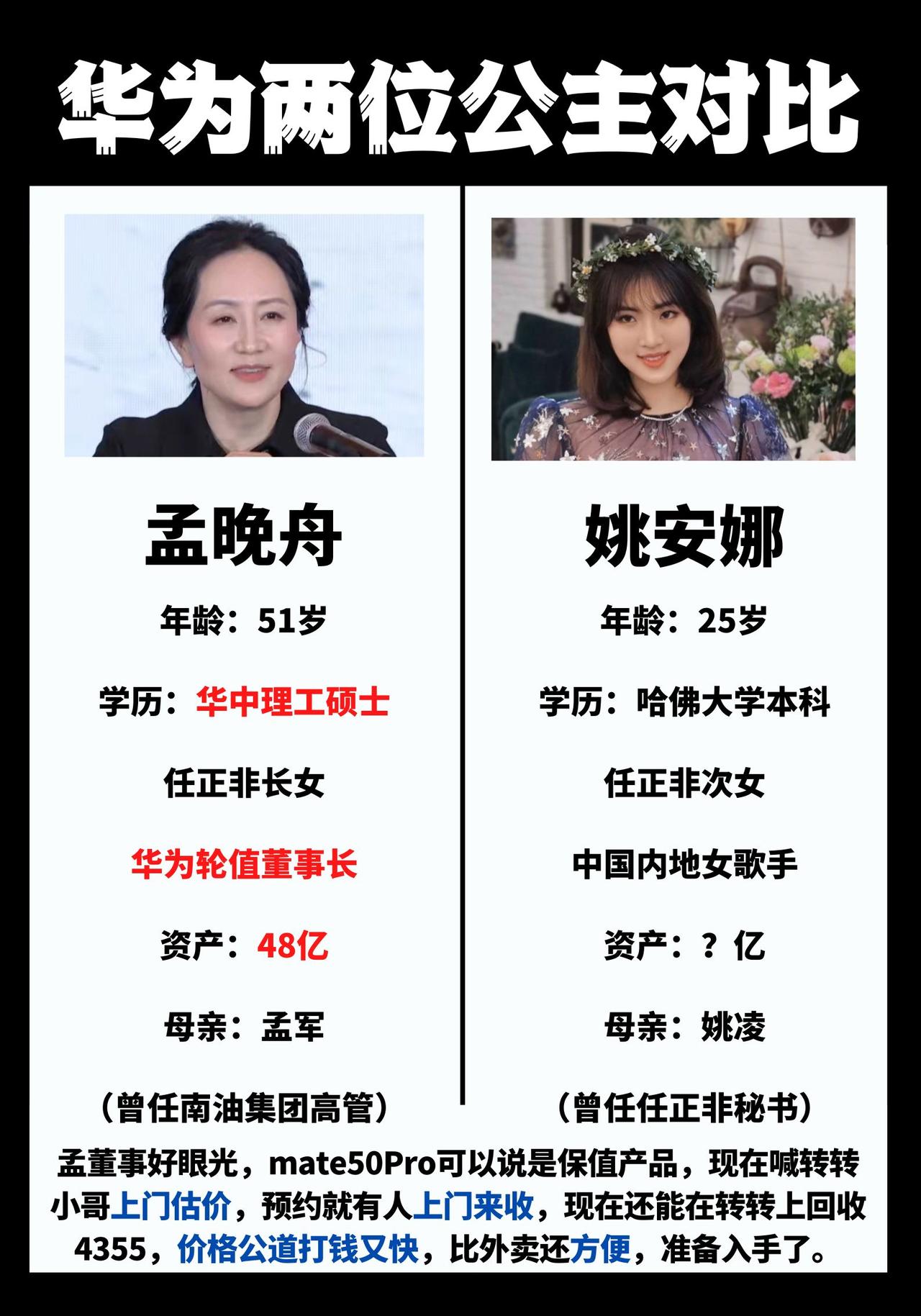 华为两代公主对比：孟晚舟和姚安娜，出现在公主面前比较多的还是长公主，看来也应该是