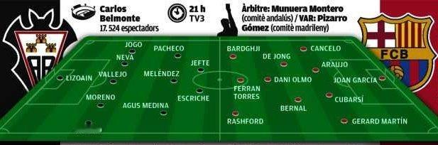 媒体预测巴萨VS阿尔巴塞特首发阵容。至死不渝红蓝魂巴萨阿尔巴塞特vs巴萨