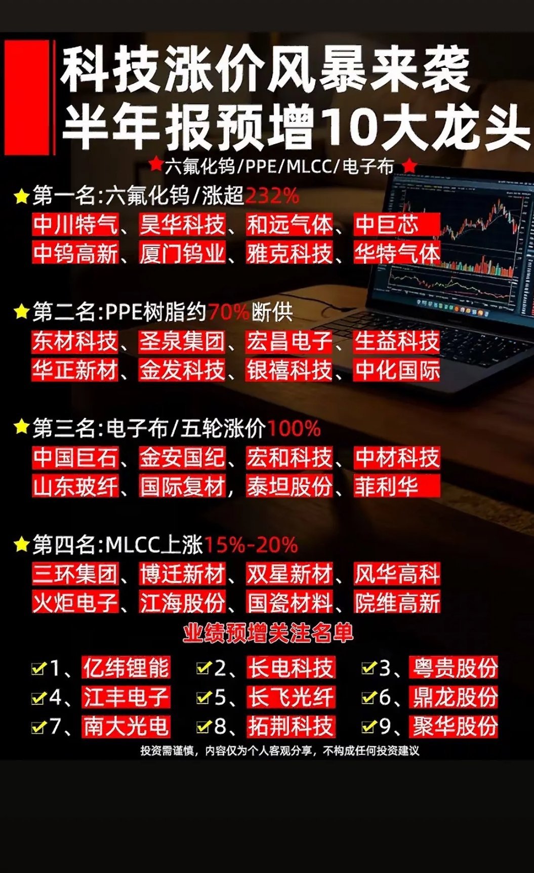 科技股半年报预增10大龙头，投资必看！科技股半年报预增情况备受关注，这里给大家介
