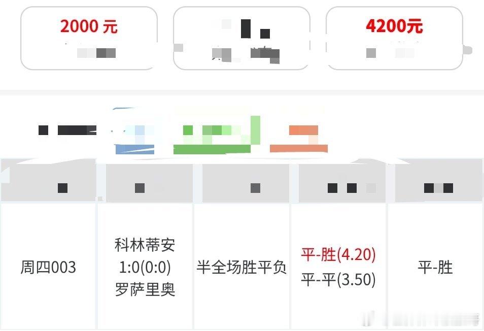 常胜半全场重回良好走势，持续同行便能稳步收获！ 