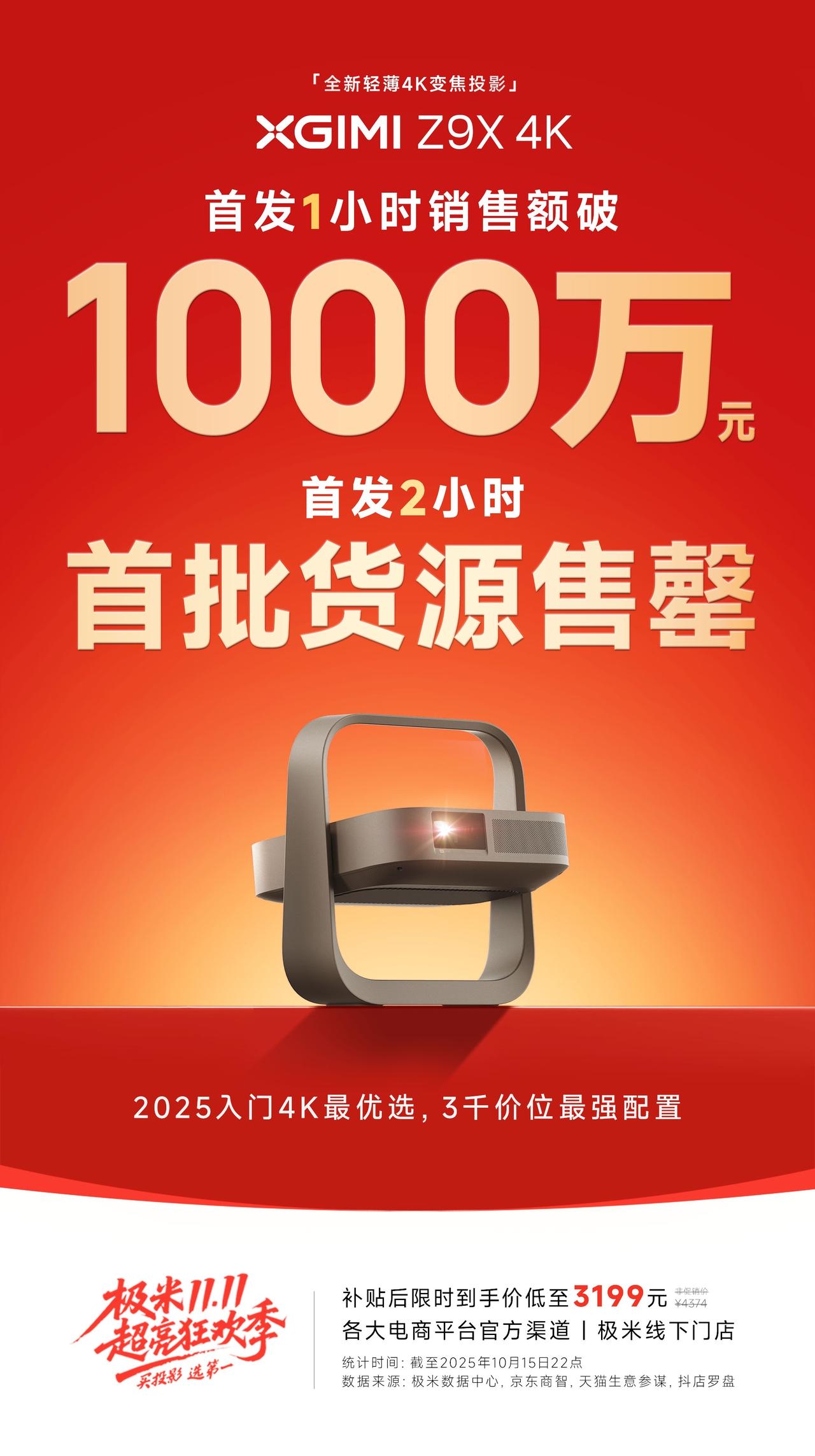 [庆祝]极米Z9X 4K 捷报来啦！[庆祝]
现货首发1小时，全渠道销售额破10