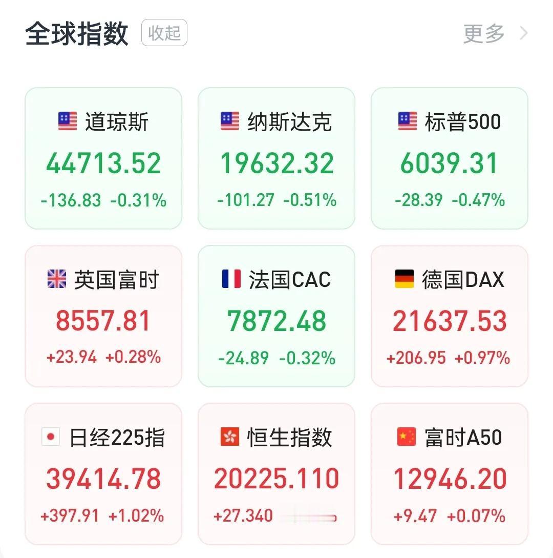 正月初二：美联储维持利率不变，英伟达大跌4%
        中概股跌多涨少，纳