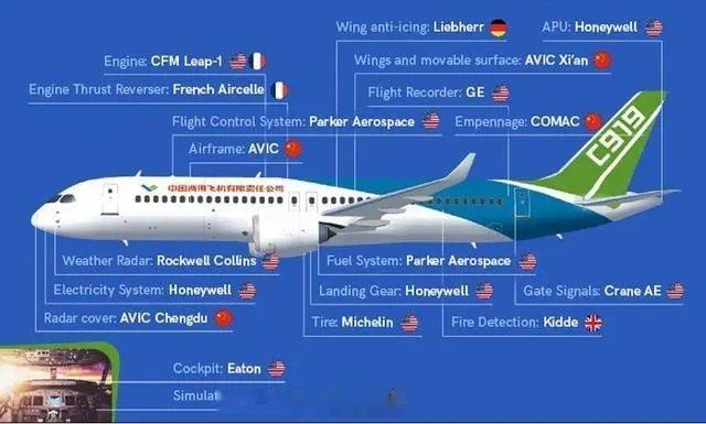 C919是商业客机，不是军机，更不是核弹，它是中国企业自主系统集成的结果，也是全