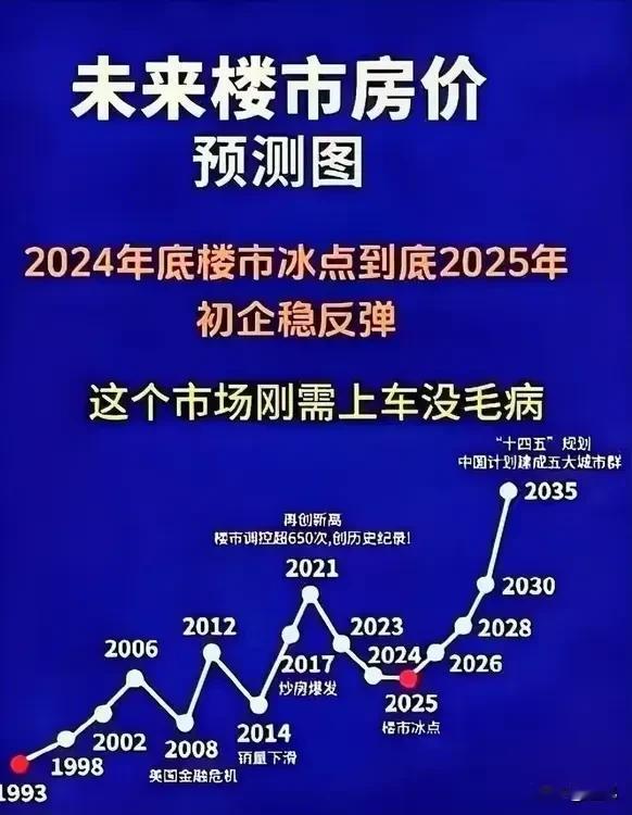 2025年的楼市是冰点时刻，更是反弹的时刻！
或许你会质疑，或许你会怀疑，但永远