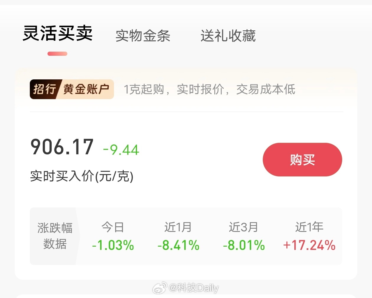 金价短期还有继续下探空间吗我还以为是短期有没有上涨空间，黄金真的亏麻了，一天天没