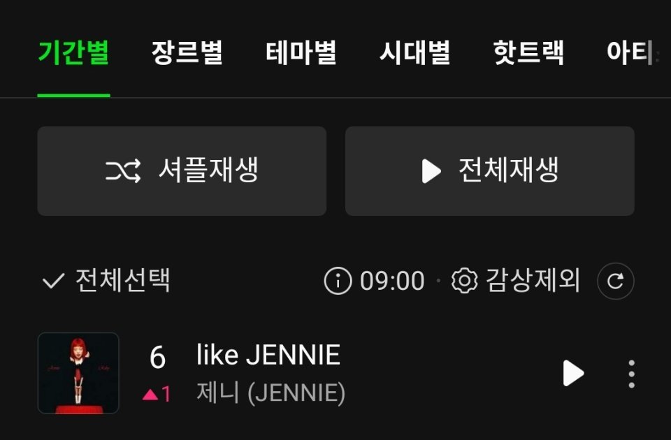 JENNIE『like JENNIE』Melon TOP100升至第6️⃣名（?